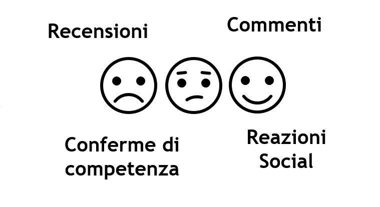 La gestione della reputazione